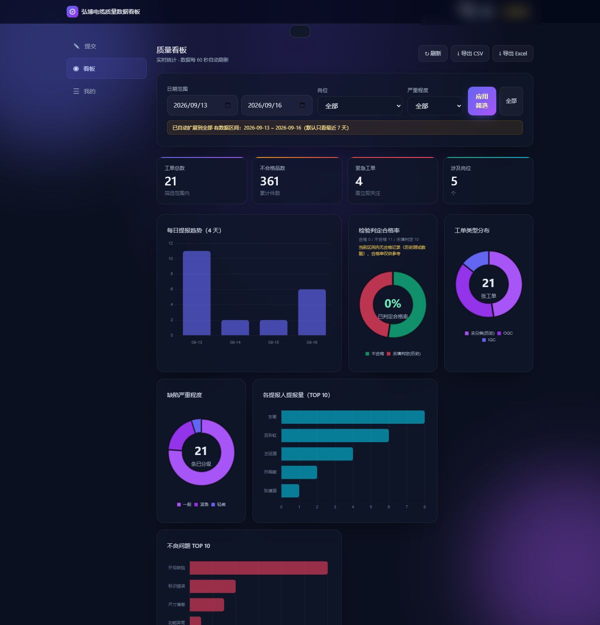 Deeper analytics view